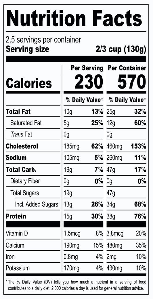 Nutrition facts for Classi Bessi